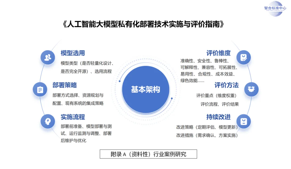 AI行业首部私有化部署标准正式启动