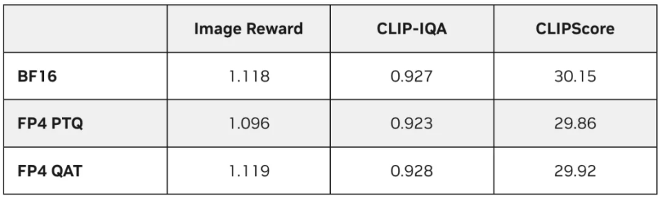 满血版3万Tokens每秒，英伟达捅破DeepSeek推理性能天花板！关键技术全揭秘