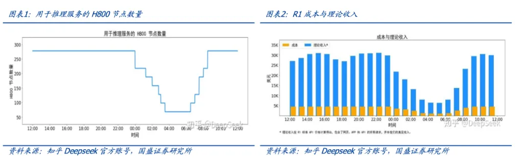 涨价信号出现！算力需求开启狂飙模式