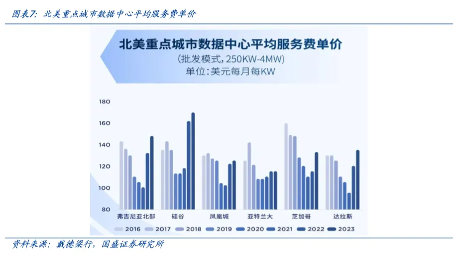 涨价信号出现！算力需求开启狂飙模式