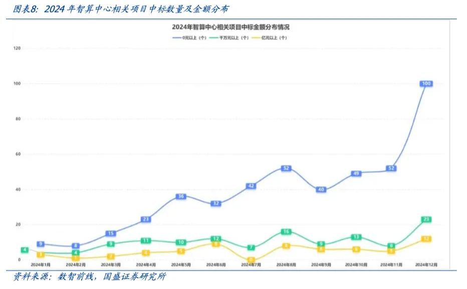 涨价信号出现！算力需求开启狂飙模式