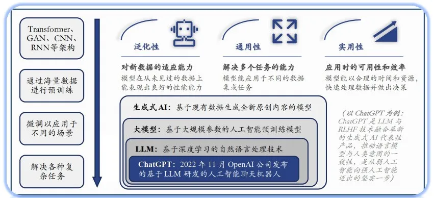 AI大模型产业链全景图，干货收藏