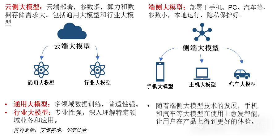 AI大模型产业链全景图，干货收藏