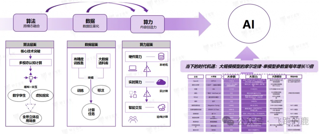 AI大模型产业链全景图，干货收藏