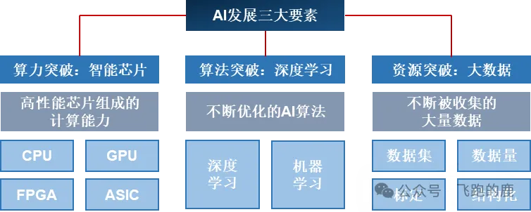 AI大模型产业链全景图，干货收藏