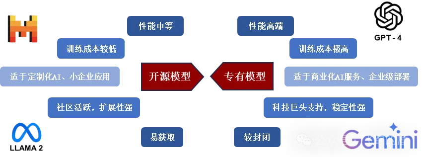 AI大模型产业链全景图，干货收藏