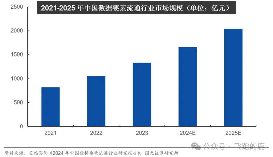 AI大模型产业链全景图，干货收藏