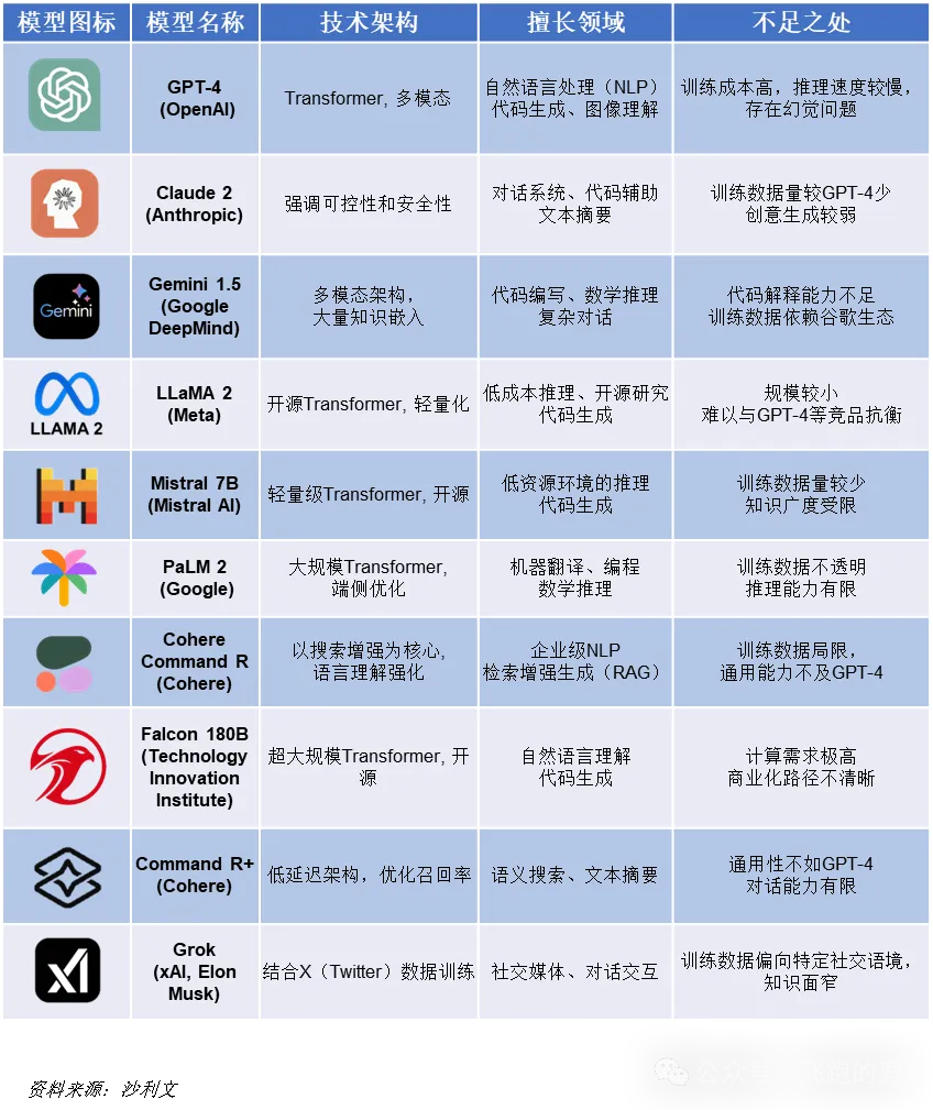 AI大模型产业链全景图，干货收藏