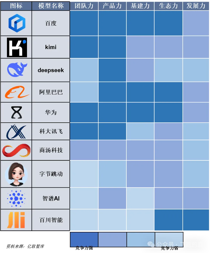 AI大模型产业链全景图，干货收藏