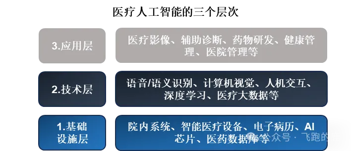 AI大模型产业链全景图，干货收藏