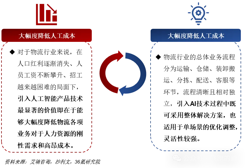 AI大模型产业链全景图，干货收藏