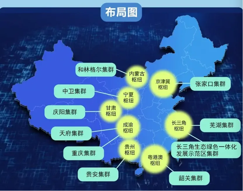 一文了解算力基础设施、产业链图谱，以及全国算力建设布局