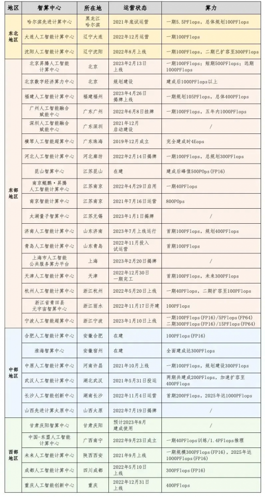 一文了解算力基础设施、产业链图谱，以及全国算力建设布局