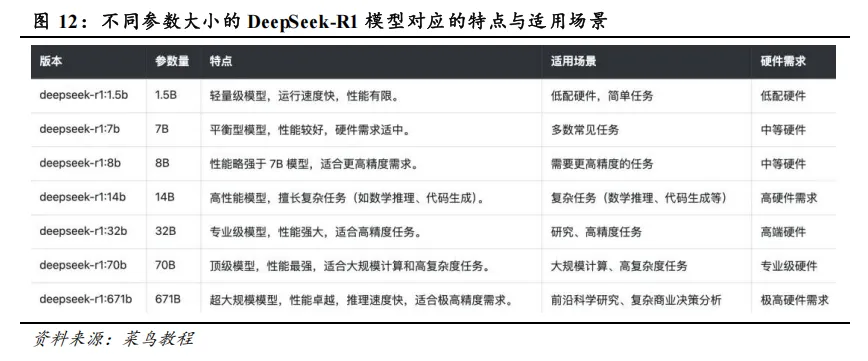 DeepSeek私有化部署选型考虑：模型参数、运行参数、算力硬件、配套生态及软件栈