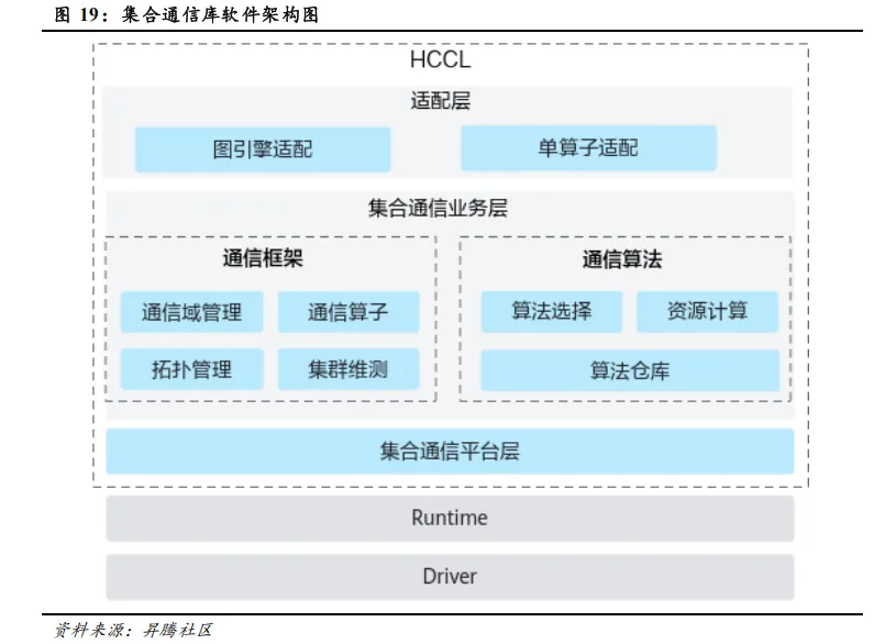 DeepSeek私有化部署选型考虑：模型参数、运行参数、算力硬件、配套生态及软件栈