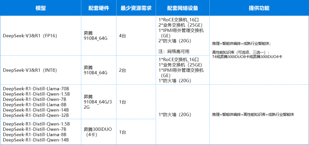 AI大模型一体机