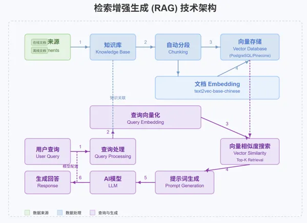 AI智能应用平台