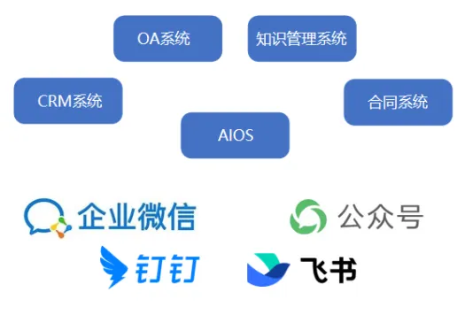 AI智能应用平台