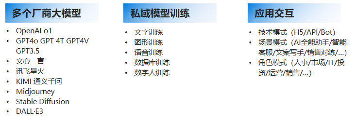 AI开发平台