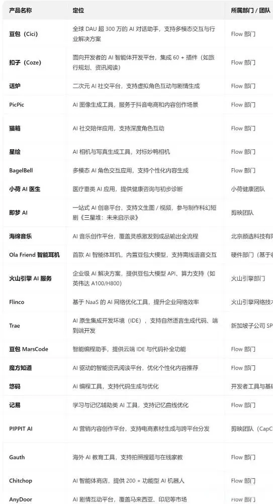 国产大模型全景分析：豆包、千问、混元、DeepSeek的突围之路