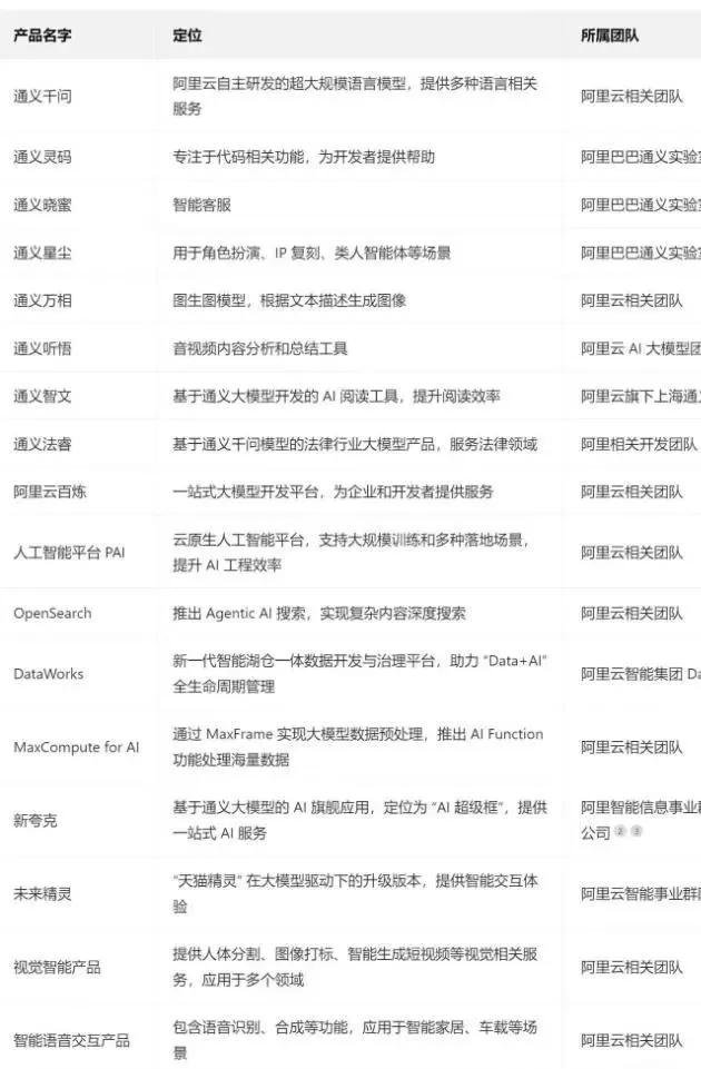 国产大模型全景分析：豆包、千问、混元、DeepSeek的突围之路