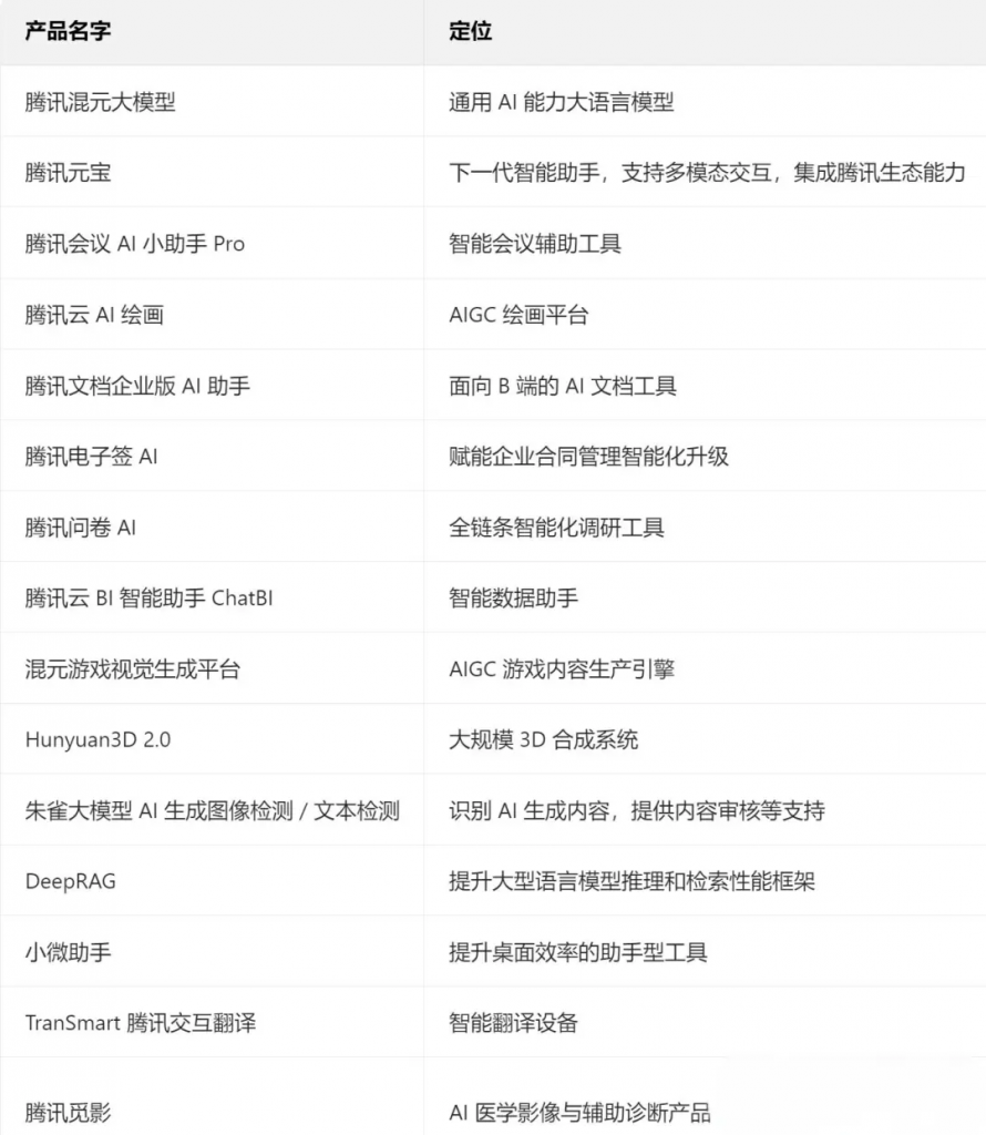 国产大模型全景分析：豆包、千问、混元、DeepSeek的突围之路