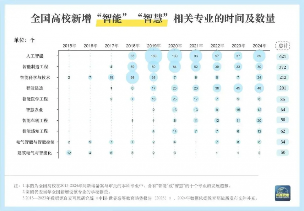 最“火”专业来了，5年稳居“双一流”高校专业TOP1，平均年薪突破30万！