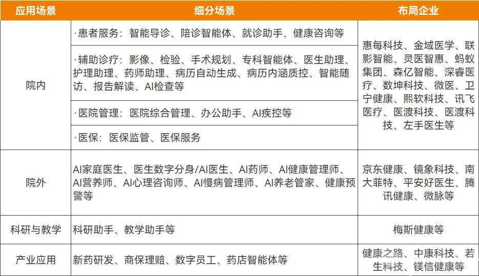 医疗智能体，如何从概念走向应用？
