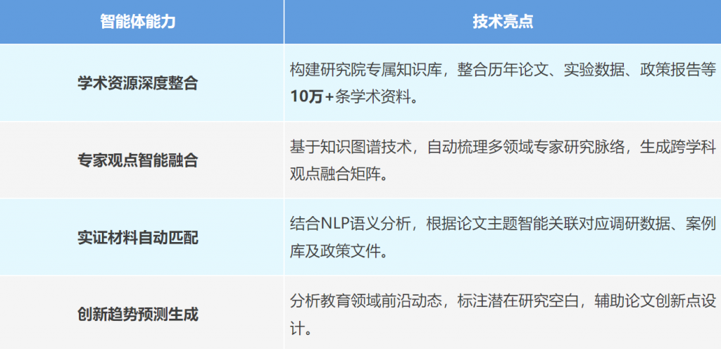 教育研究院解决方案