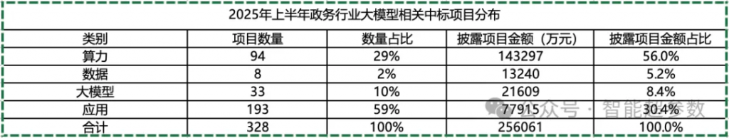 盘点2025上半年大模型的中标项目，都有哪些公司在参与？落地场景有哪些？