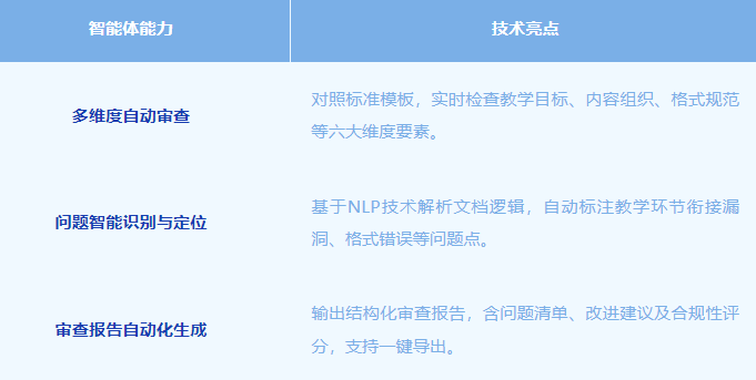院校教案审查解决方案
