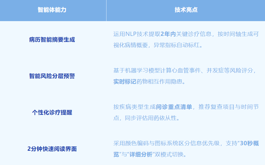 医疗机构解决方案